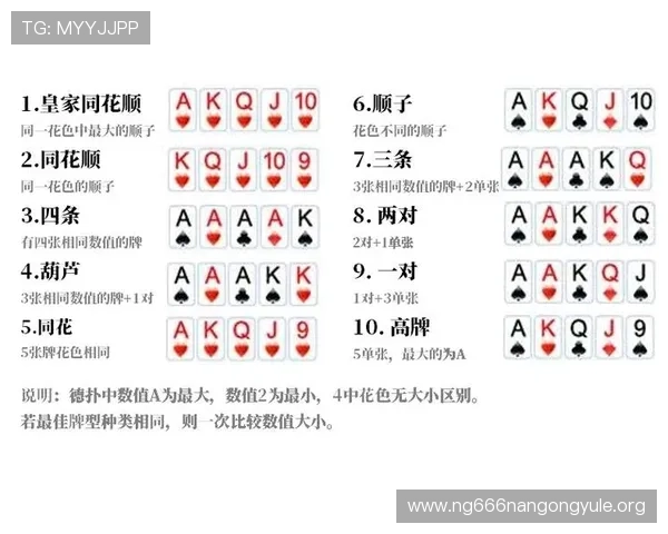 了解德克萨斯扑克和show哈的区别与联系，优化你的扑克游戏体验与技巧提升